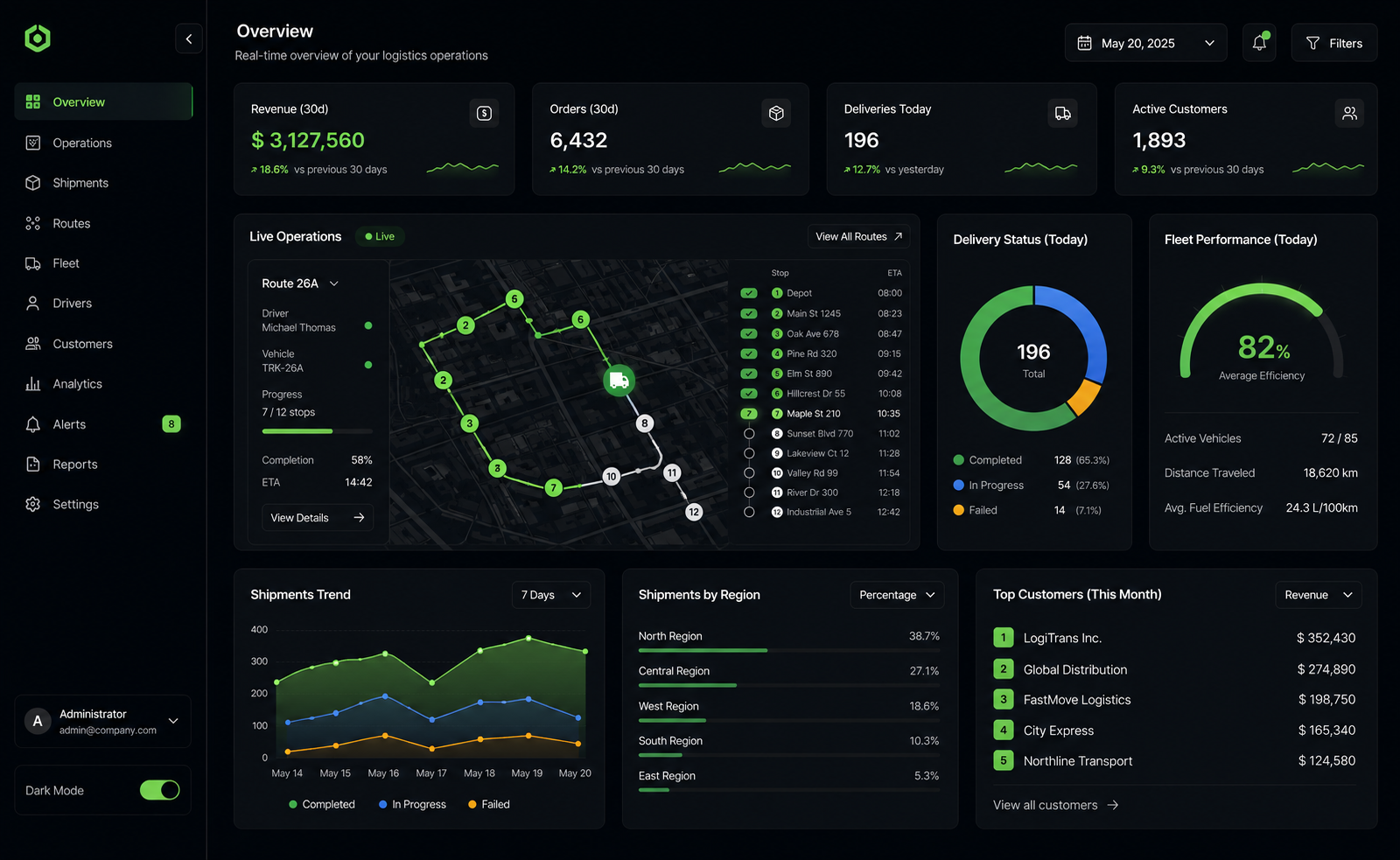 Cargo dispatch dashboard