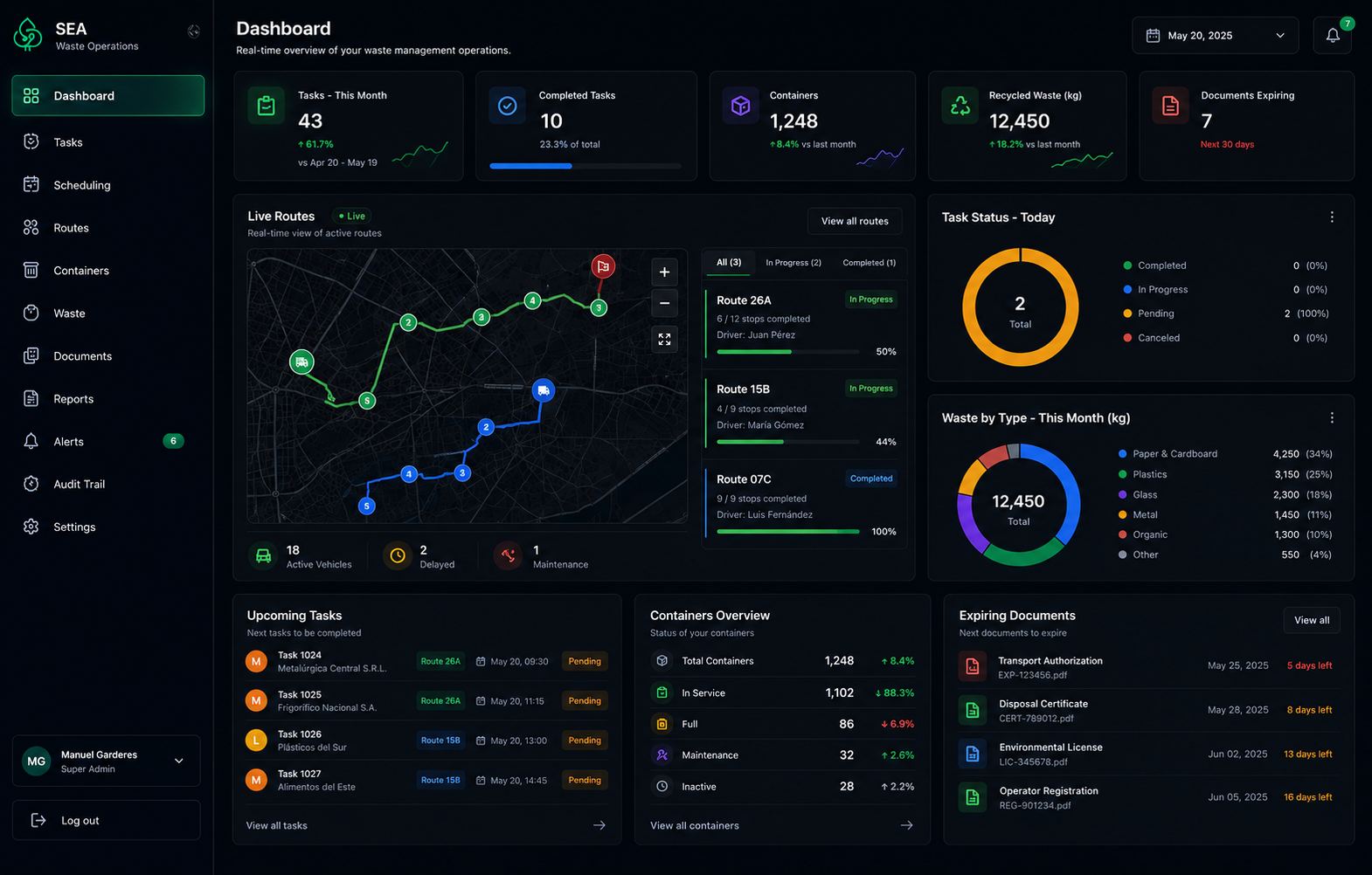 SEA waste management platform dashboard